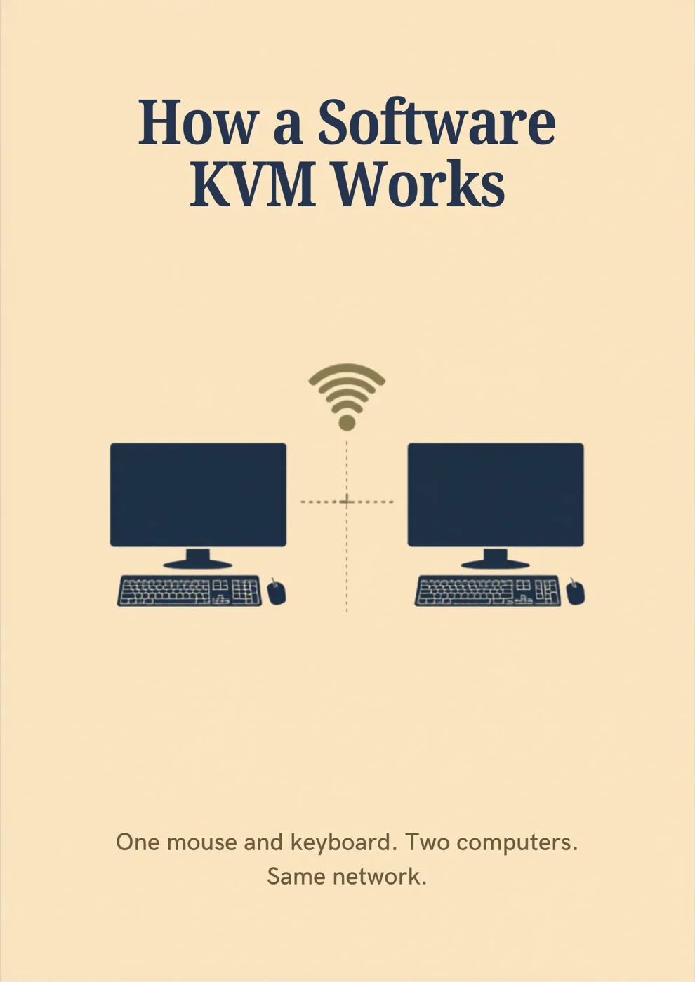 KVM Switches