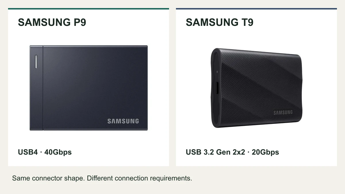 Samsung P9 with USB4 40Gbps labeling beside Samsung T9 with USB 3.2 Gen 2x2 20Gbps labeling